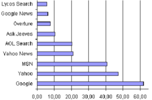 Comparing News and Web Search Engines