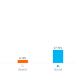 Traffic Sources of buzzfeednews.com.