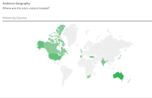 Where the visitors of The Daily Telegraph located