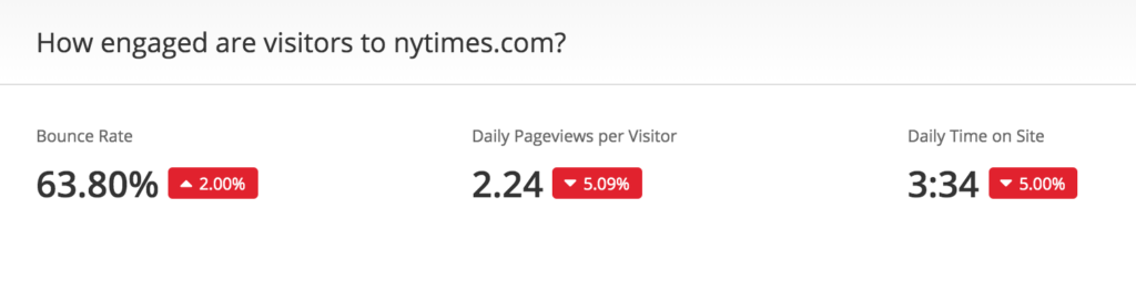 The engagement metrics of the New York Times readers