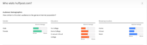 Audience Demographics of HuffPost