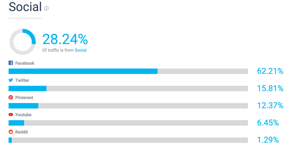 Screenshot:User group analysis