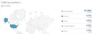 Yahoo!news traffic by countries