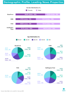 BUZZFEED DATA