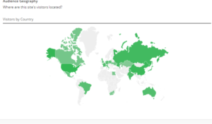 The picture shows the visitors of Wikinews are mainly located in US 