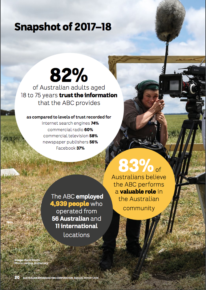 Screenshot from ABC Annual Report(2018).