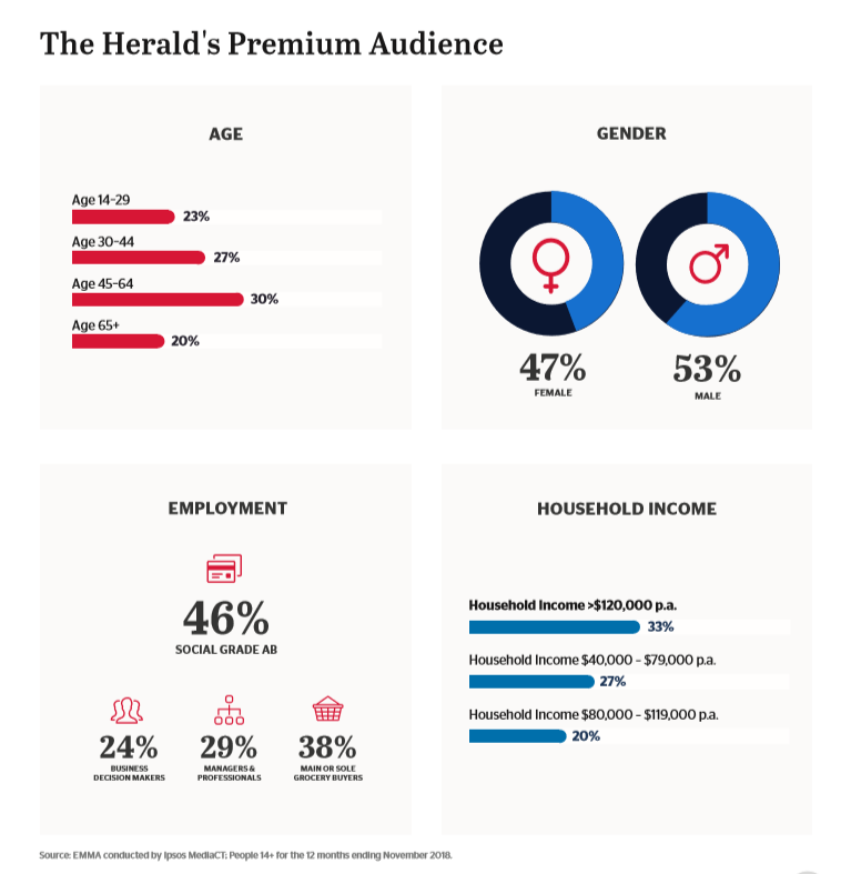 Crikey media kit