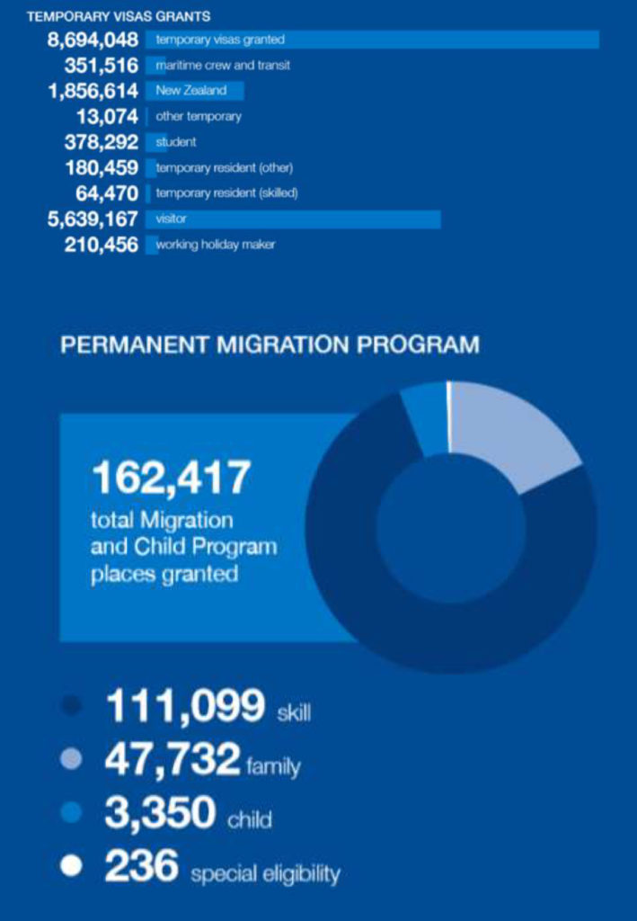 2017-18 annual migration report 