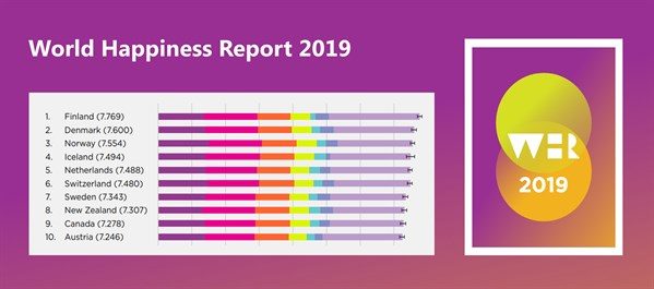 Happiness-report