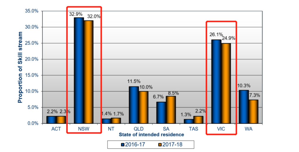 state of intended residence2