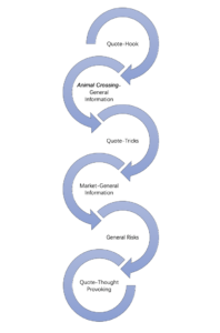 proposal structure