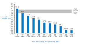 data to show international students' psychological problems